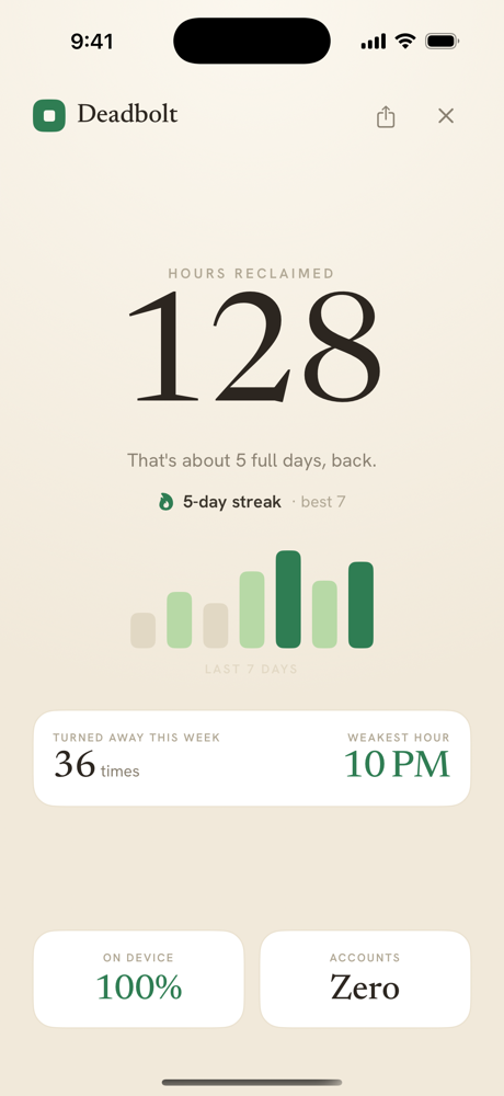 Deadbolt's stats screen showing reclaimed hours and a streak.